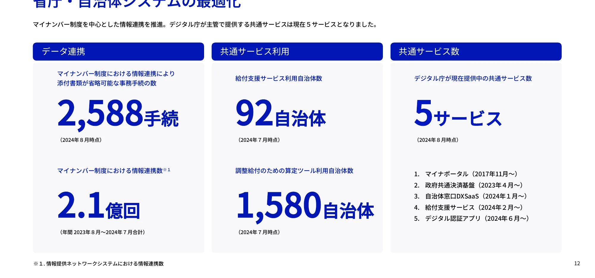 インフォグラフィック