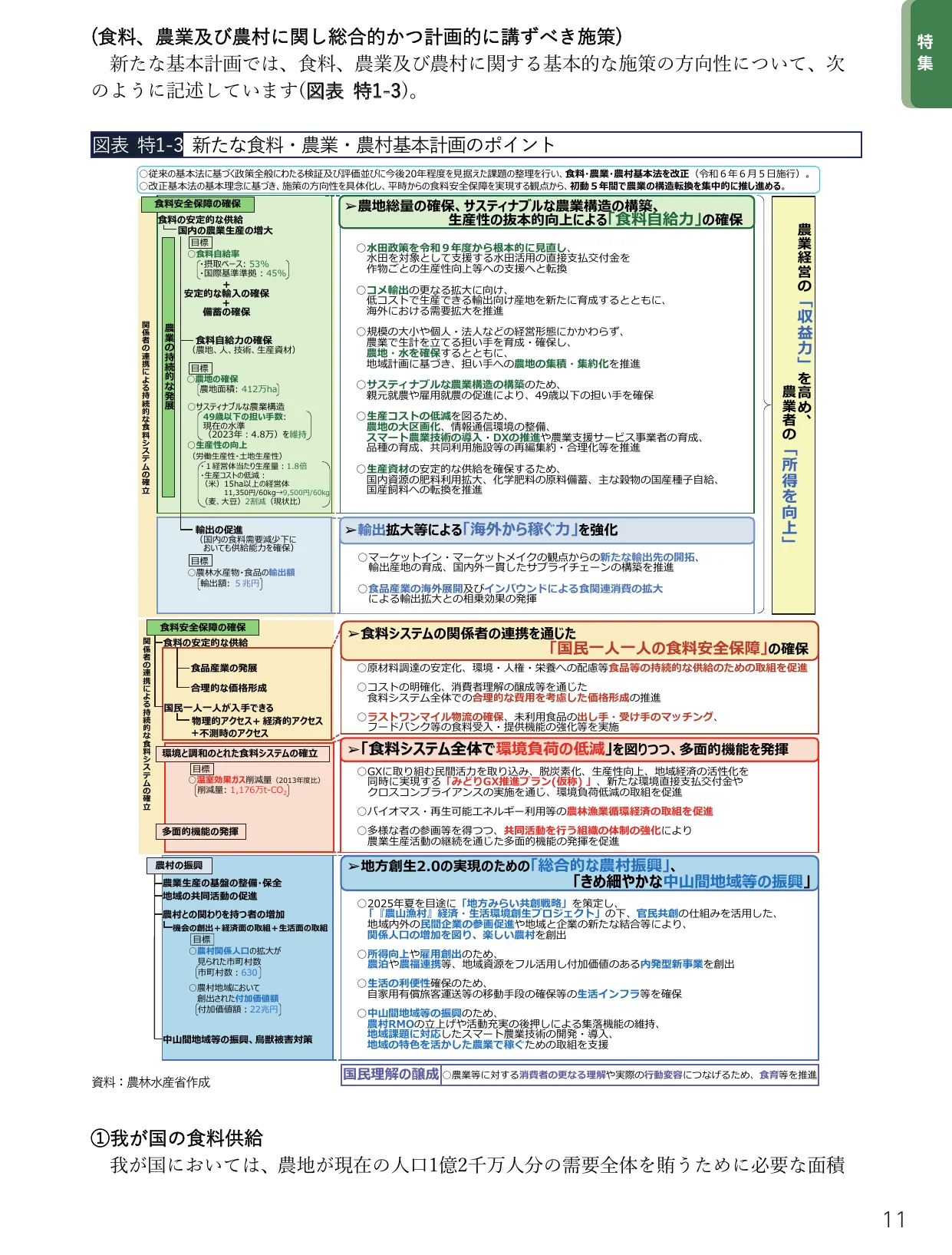 食料・農業・農村基本計画のポイントをまとめた概念図