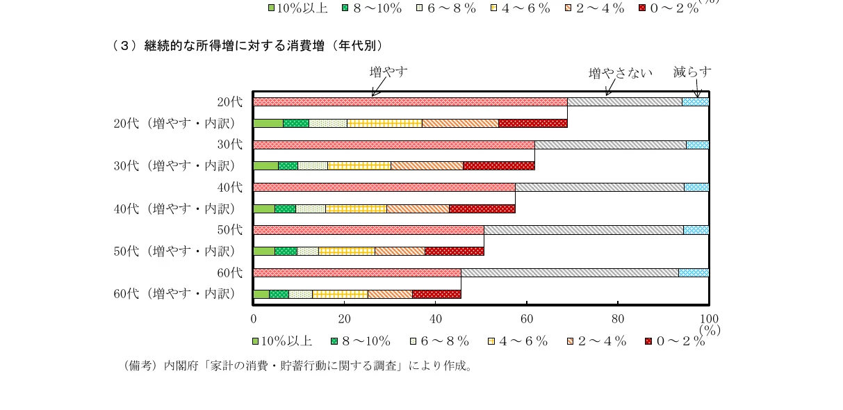 棒グラフ