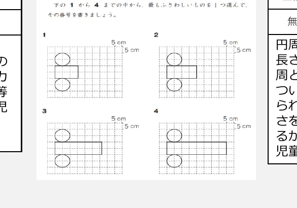 円周と長さを比較する図