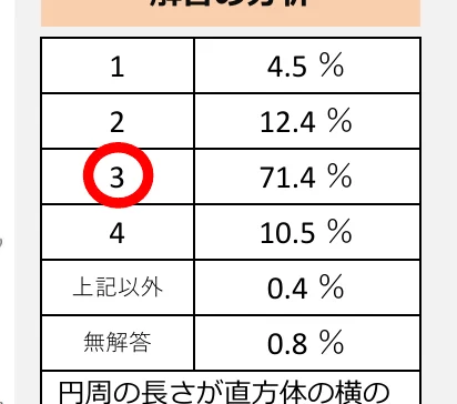 table 6x2
