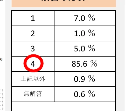 table 6x2