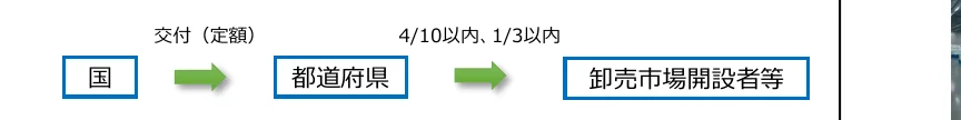 figure (conf=0.71)