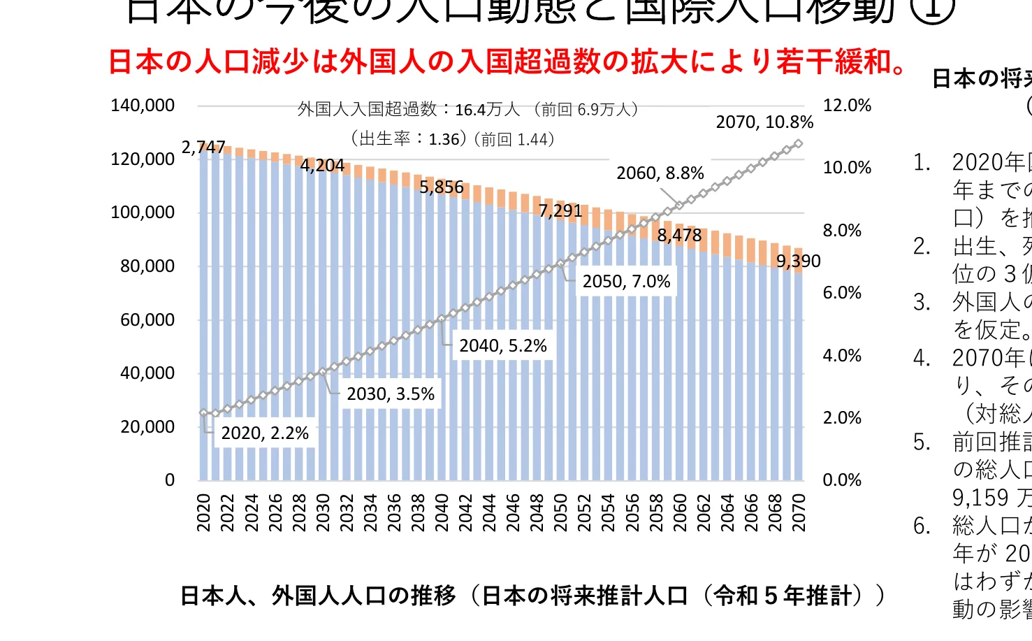 figure (conf=0.95)