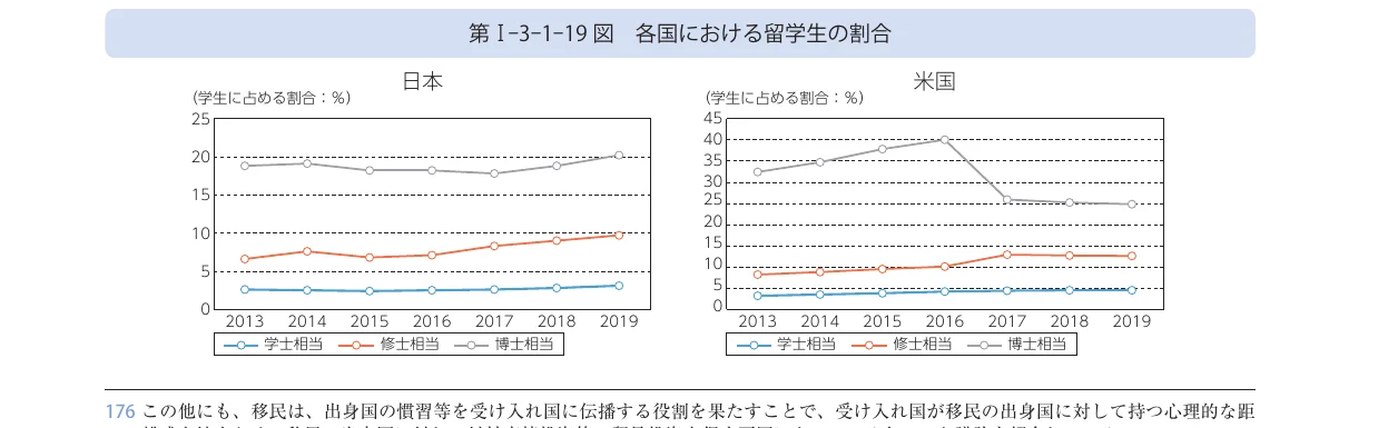 折れ線グラフ
