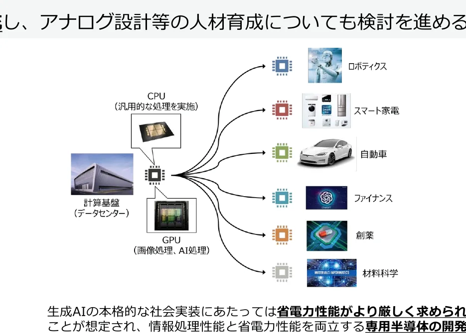 AIの発展と応用分野の関係性を示す概念図