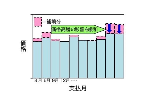 figure (conf=0.94)