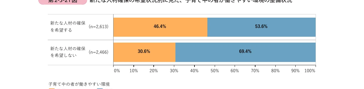 棒グラフ