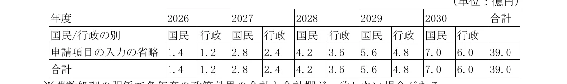 table 4x12