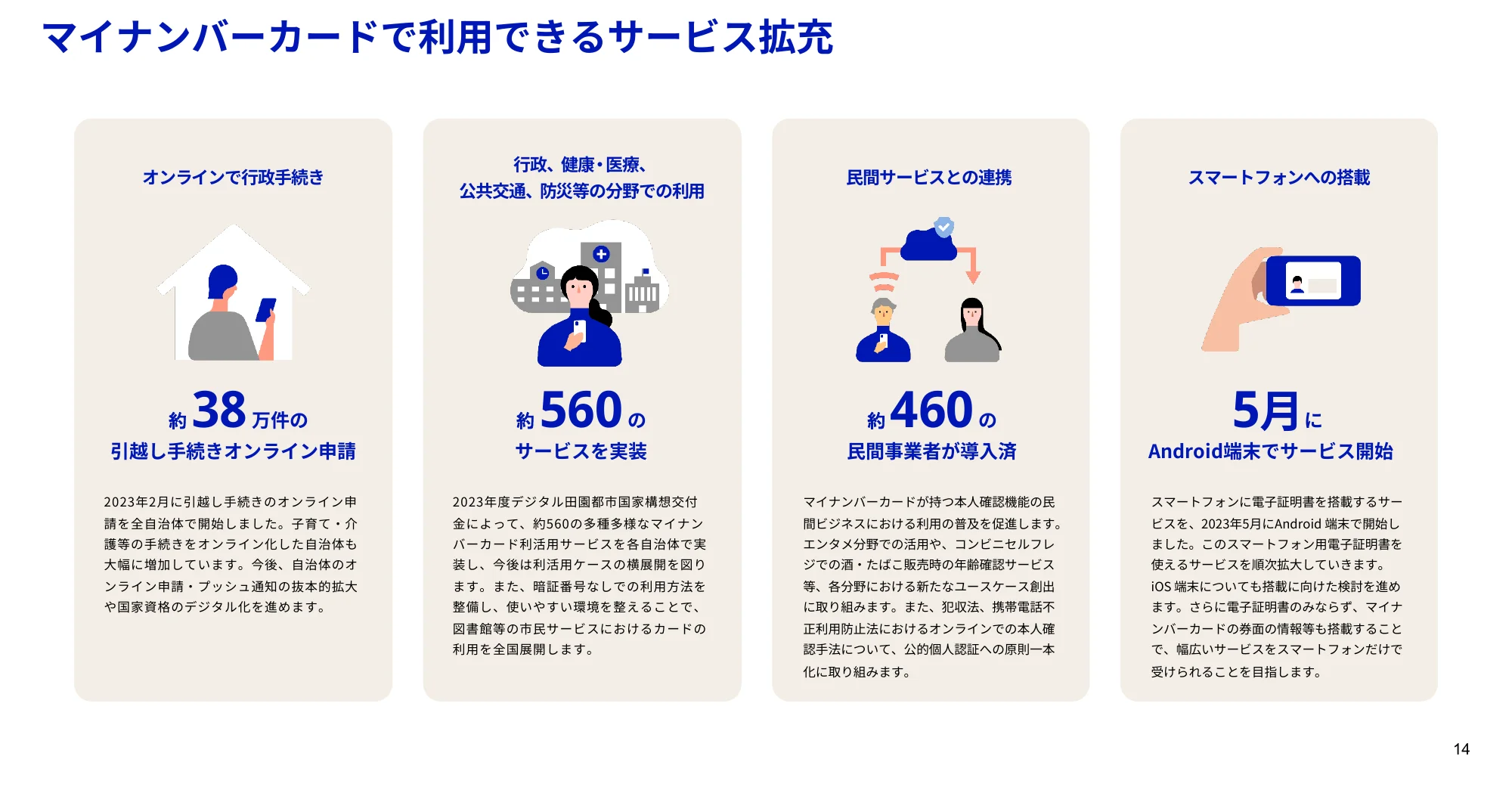 マイナンバーカードで利用できるサービス拡充に関するインフォグラフィック。行政手続き、健康・医療・交通・防災分野、民間サービスとの連携、スマートフォンへの搭載といった4つのカテゴリに分け、それぞれの概要と具体的な数字やサービス開始時期をイラストと共に示している。
