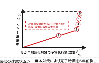 figure (conf=0.89)