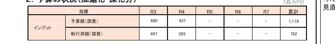 table 3x8