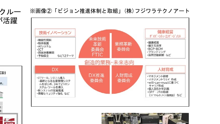 「ビジョン推進体制と取組」の概念図