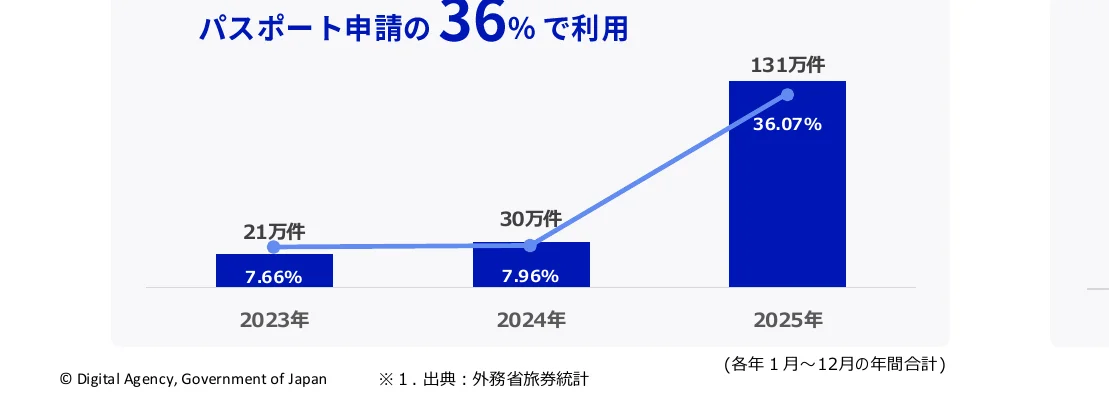 figure (conf=0.81)