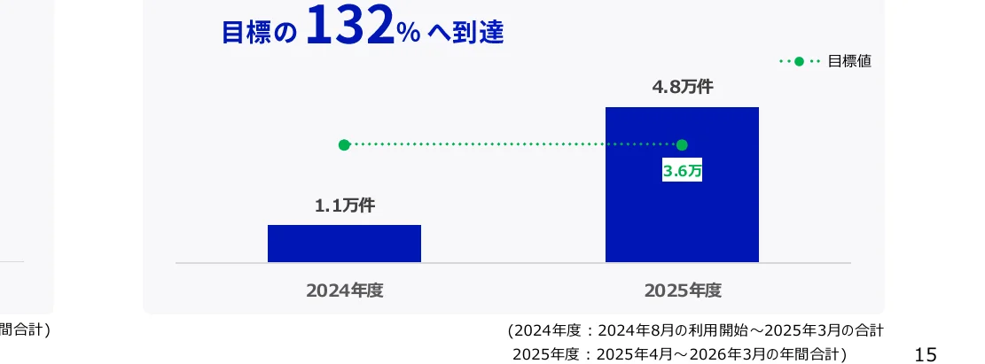 figure (conf=0.80)