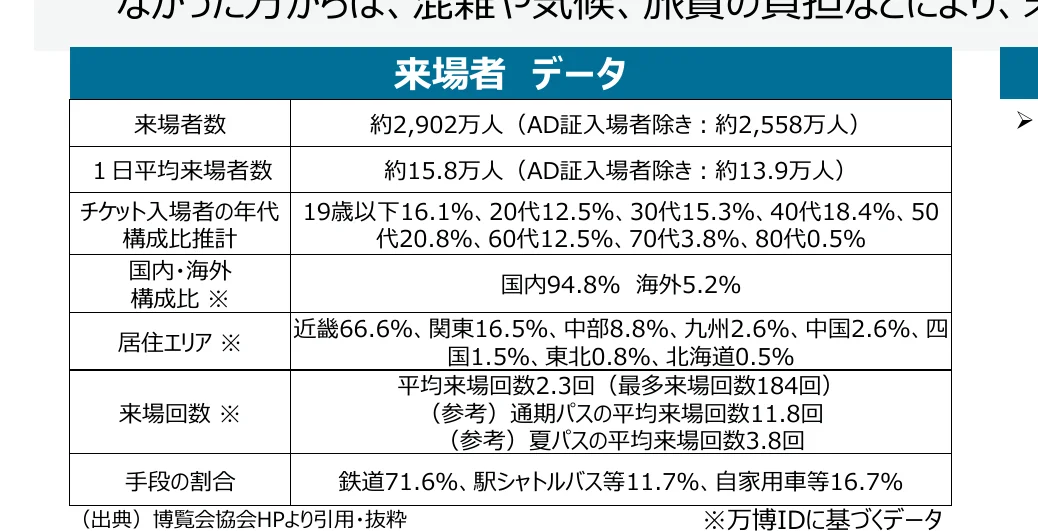 table 8x2
