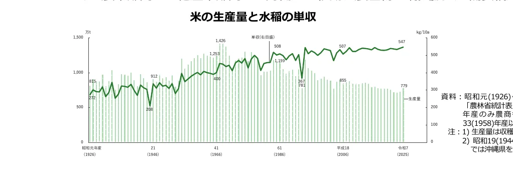 figure (conf=0.95)