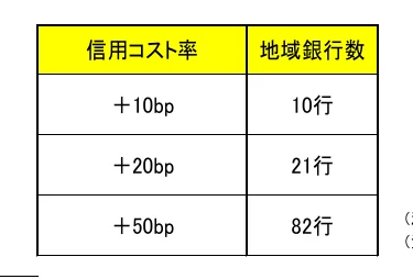 table 4x2