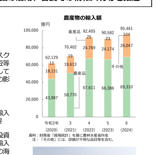 figure (conf=0.97)