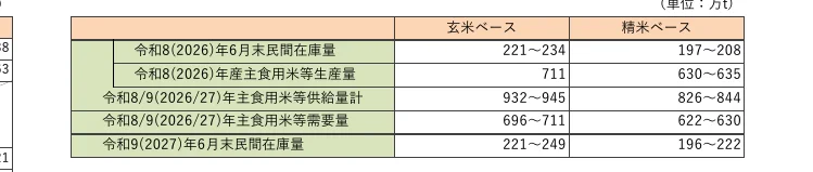 table 6x3