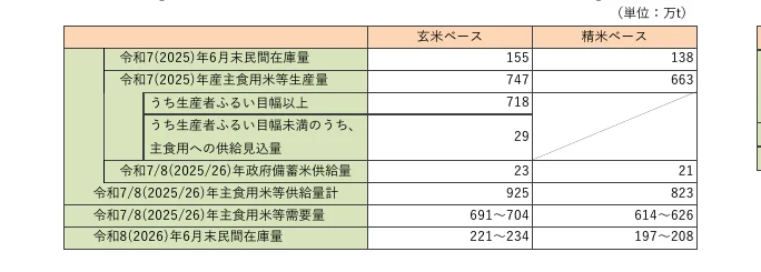 table 9x3