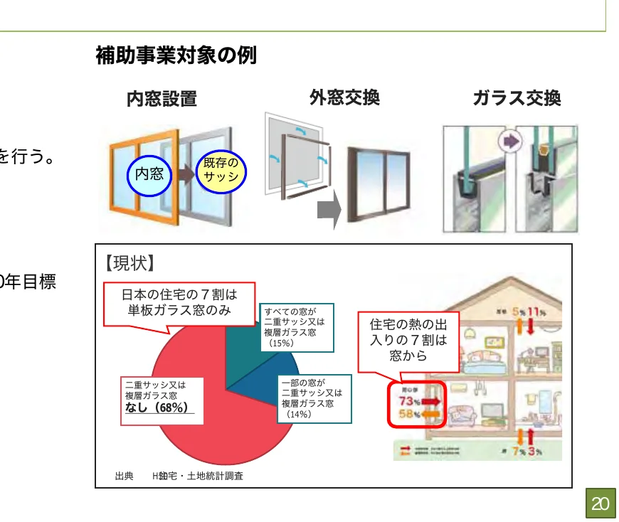 インフォグラフィック