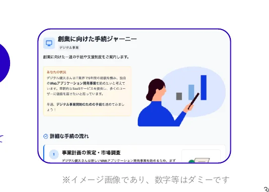 figure (conf=0.90)