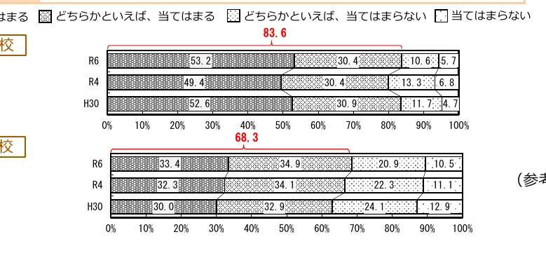 figure (conf=0.88)