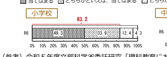 figure (conf=0.75)