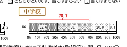 figure (conf=0.66)