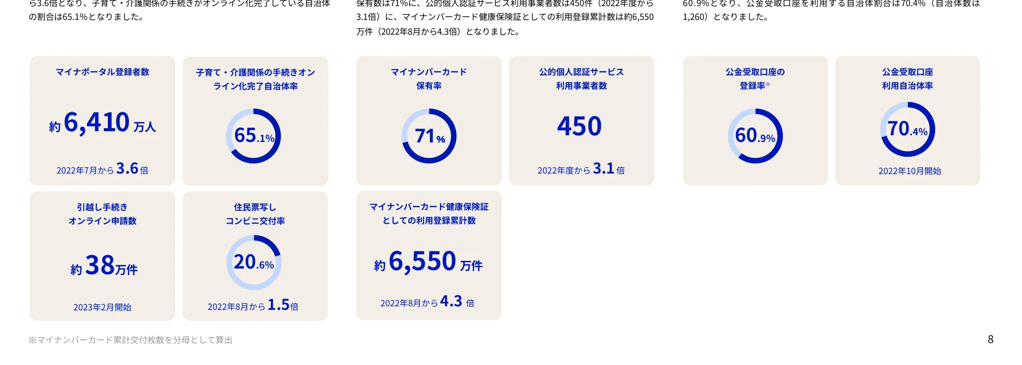 インフォグラフィック