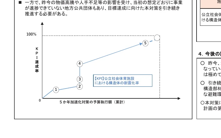 figure (conf=0.90)