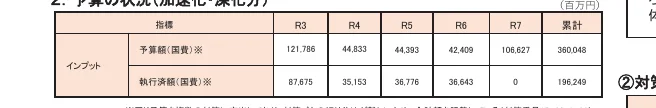 table 3x8