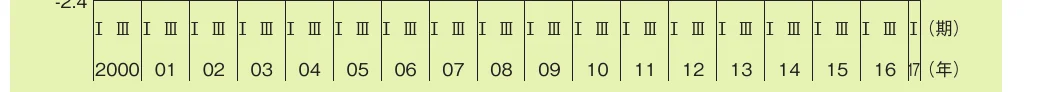 table 2x19