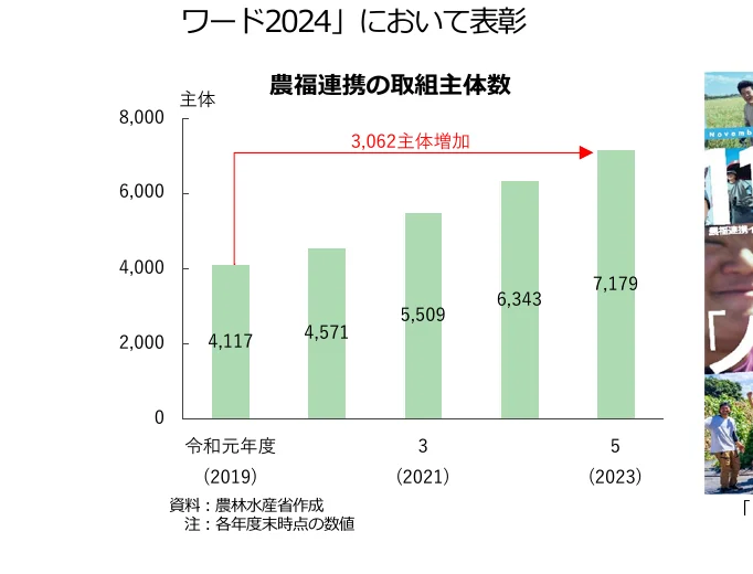 figure (conf=0.87)