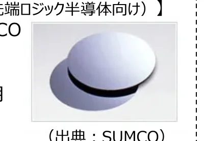 figure (conf=0.94)