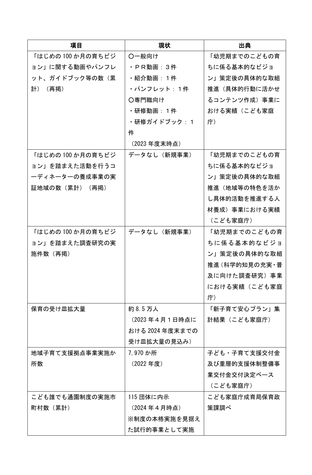table 7x3
