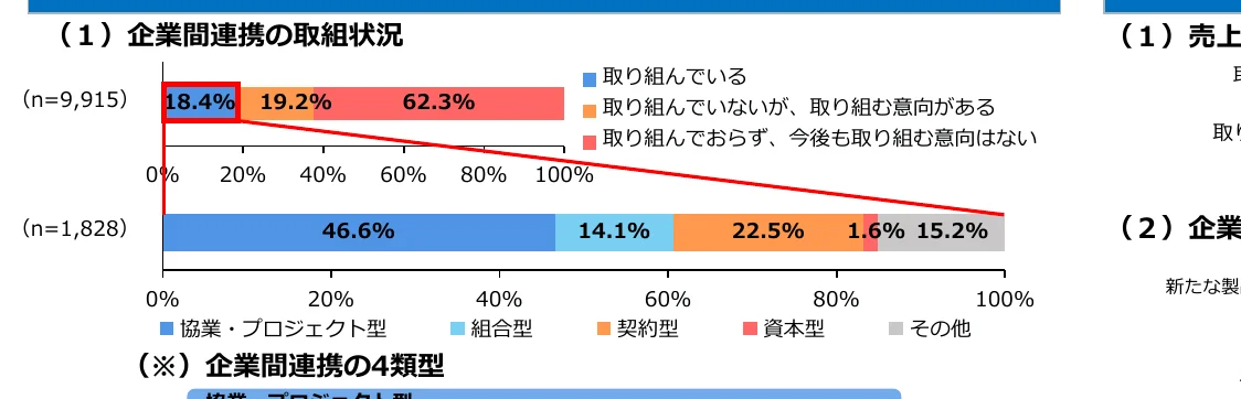 figure (conf=0.84)