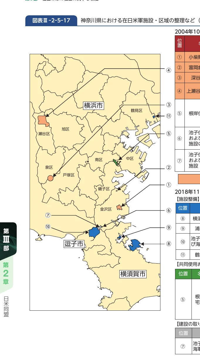 神奈川県における在日米軍施設・区域の整理などを示した地図と位置情報の図表