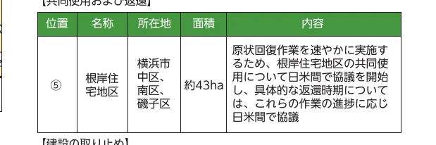 table 2x5