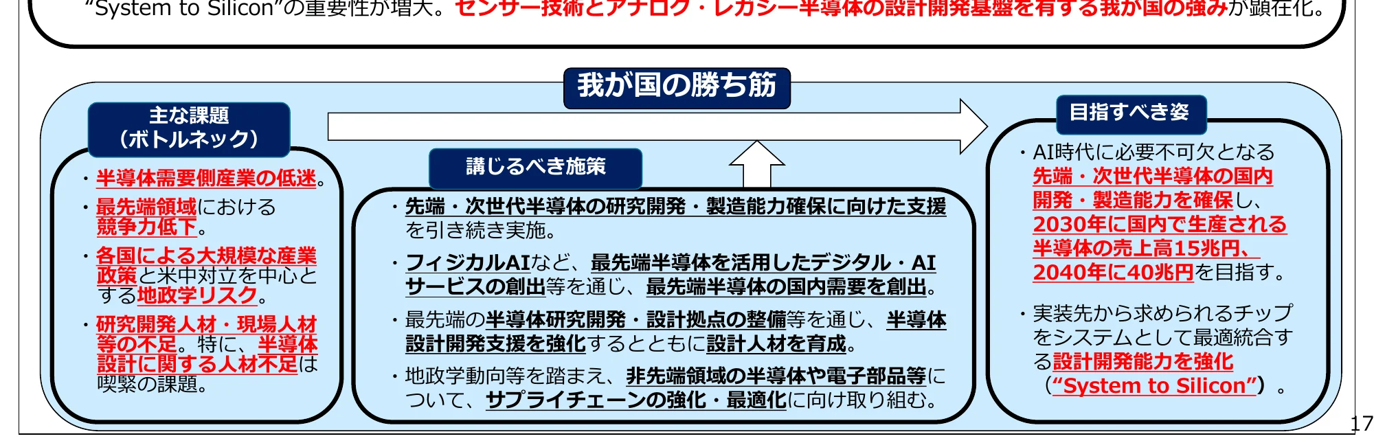 figure (conf=0.53)