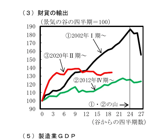 折れ線グラフ