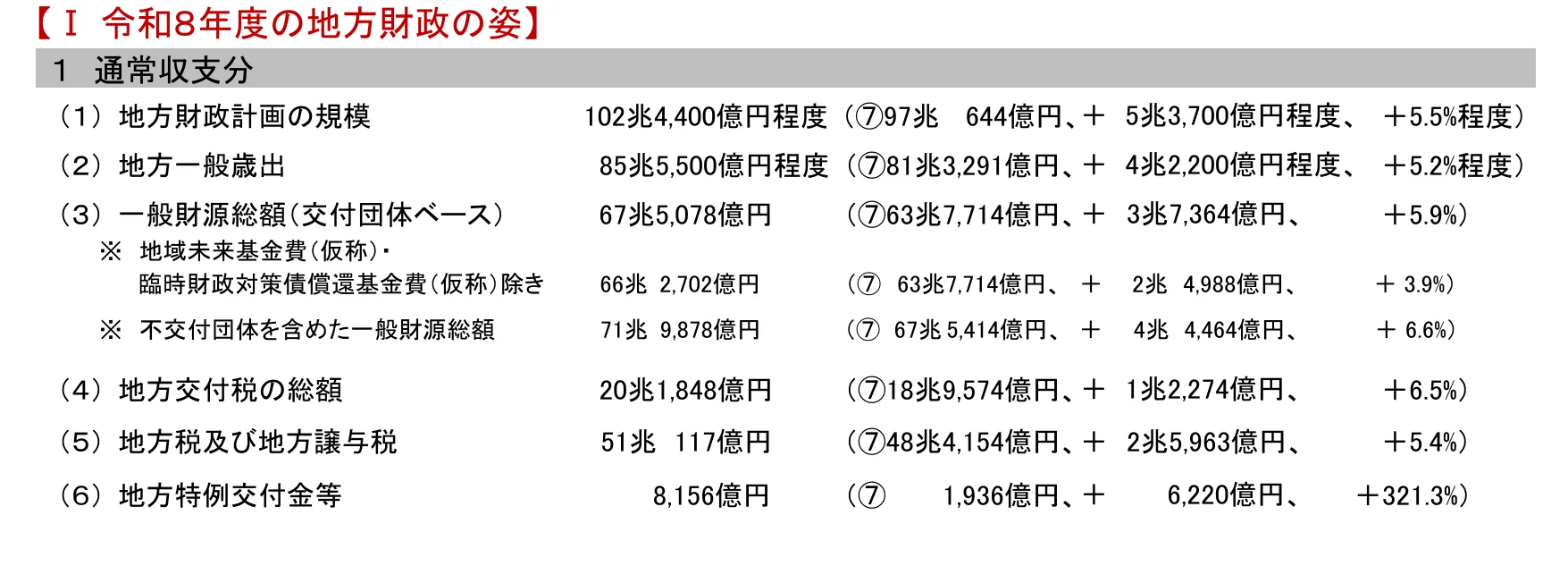 table 9x4