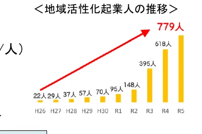 figure (conf=0.95)
