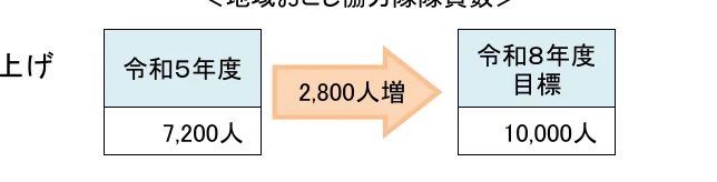 figure (conf=0.92)