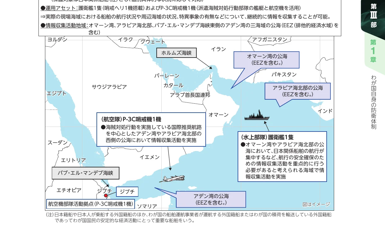中東地域（オマーン湾、アラビア海北部、アデン湾など）における自衛隊の護衛艦や哨戒機による情報収集活動の範囲と拠点を説明する地図。
