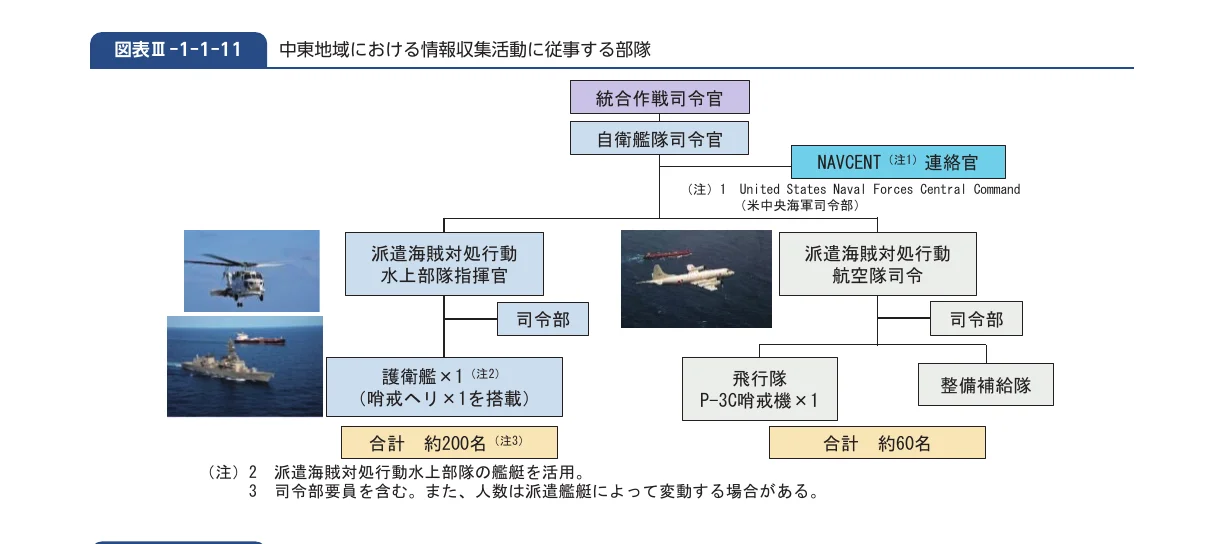組織図