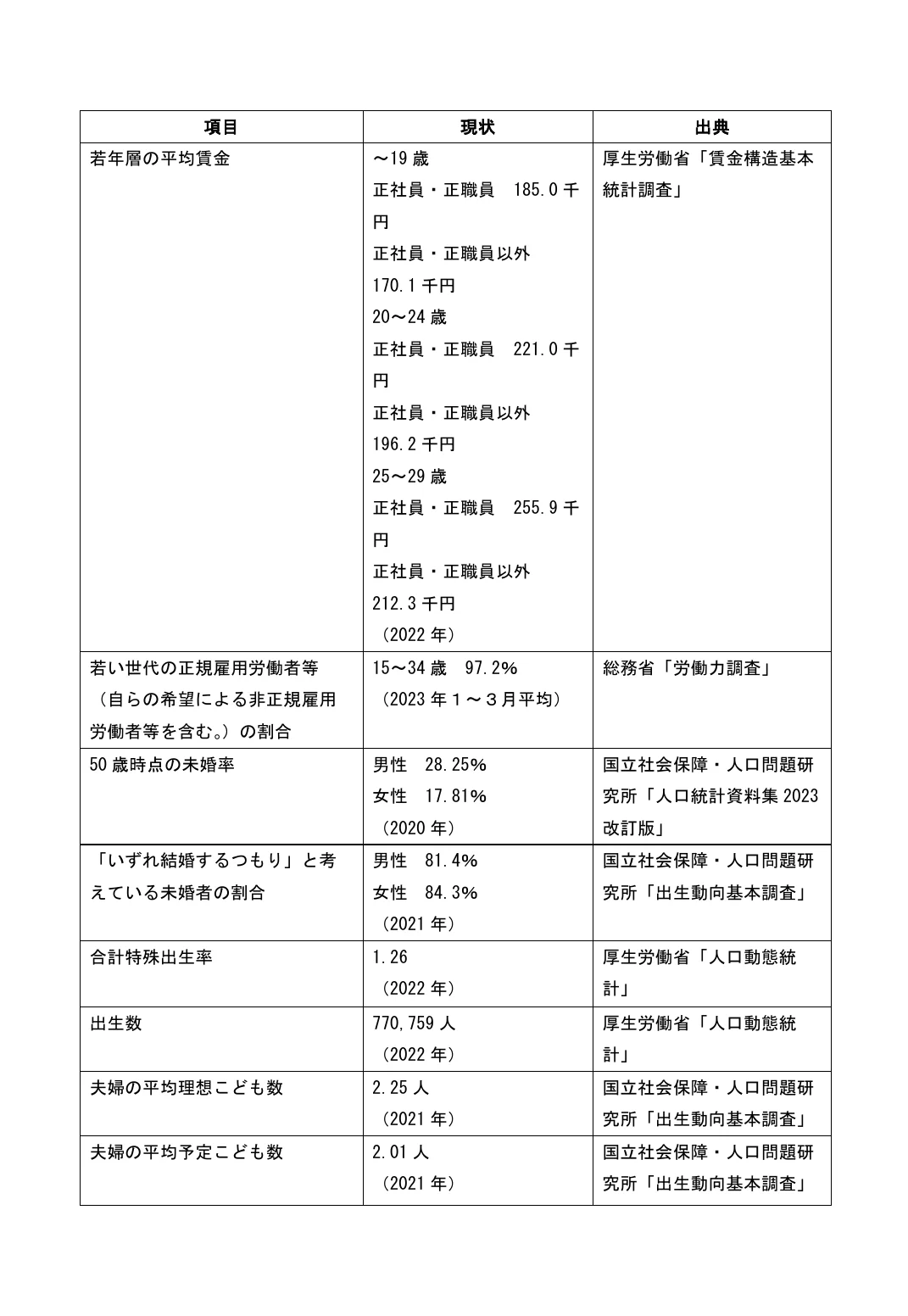 table 9x3