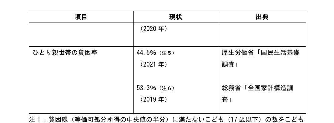 table 4x3