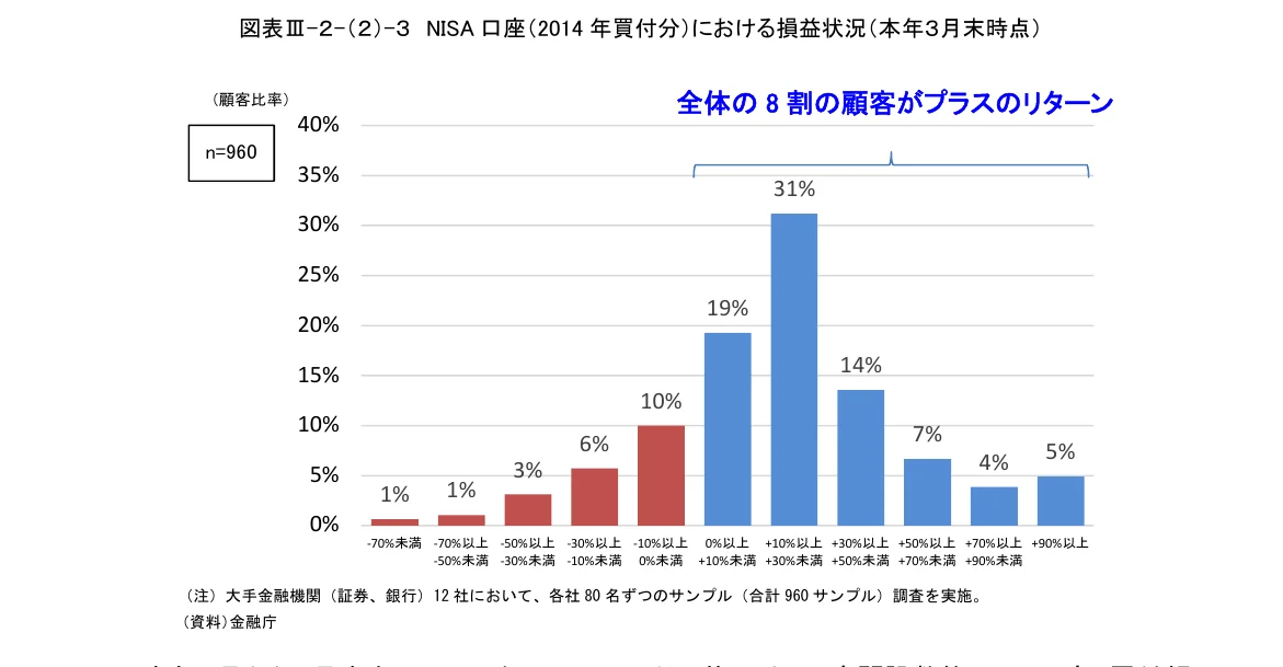 棒グラフ